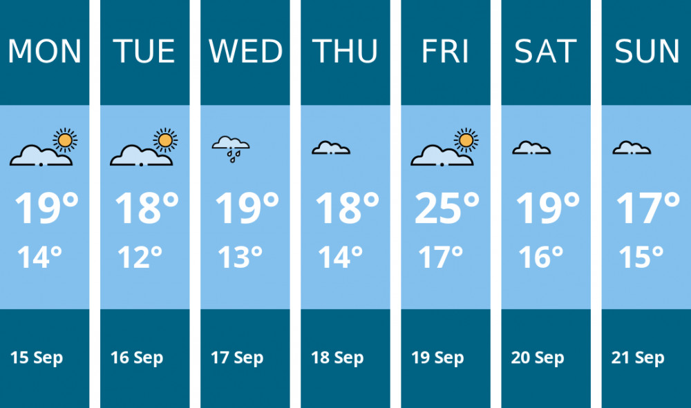 Here is this week's Maldon weather forecast provided by Mr Data Here is this week's Maldon weather forecast provided by Mr Data