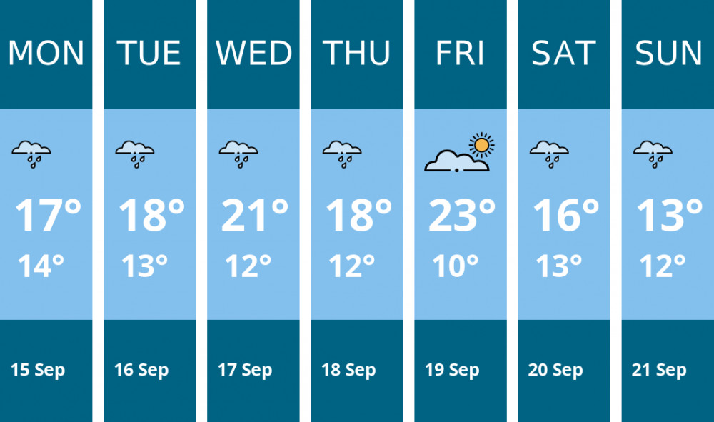Here is this week's Kingston weather forecast provided by Mr Data Here is this week's Kingston weather forecast provided by Mr Data