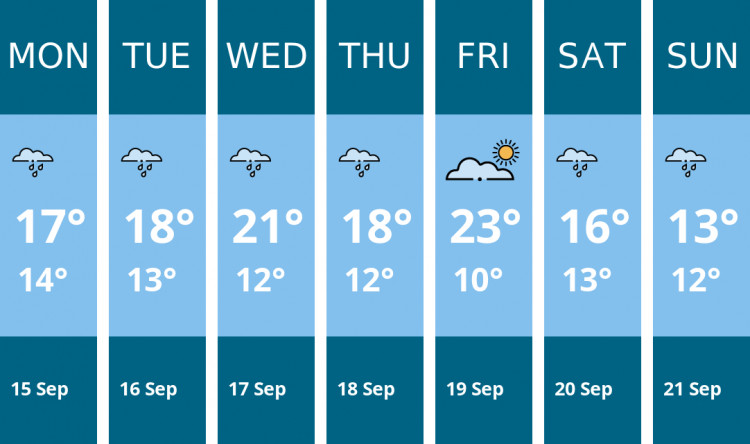 Here is this week's Kingston weather forecast provided by Mr Data