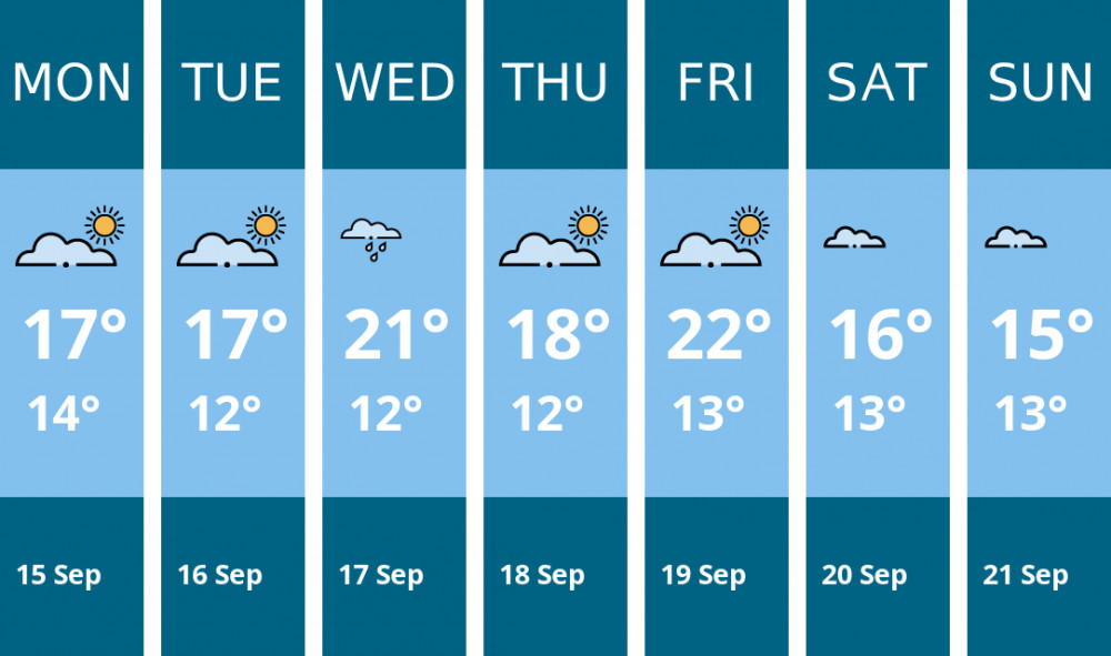 Here is this week's Oakham weather forecast provided by Mr Data