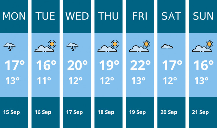 Here is this week's Coalville weather forecast provided by Mr Data