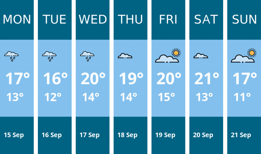 Here is this week's Glastonbury weather forecast provided by Mr Data