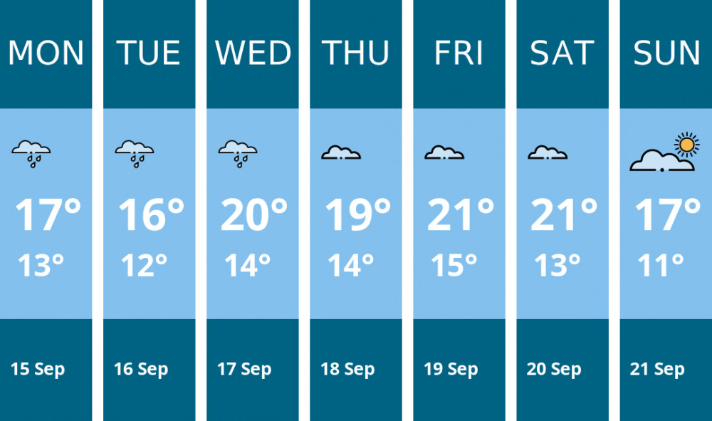 Here is this week's Wells weather forecast provided by Mr Data Here is this week's Wells weather forecast provided by Mr Data