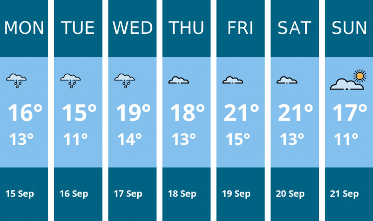 Here is this week's Frome weather forecast provided by Mr Data