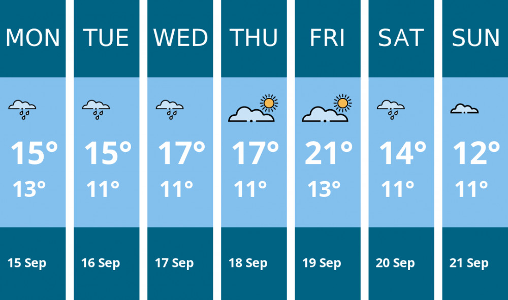 Here is this week's Congleton weather forecast provided by Mr Data