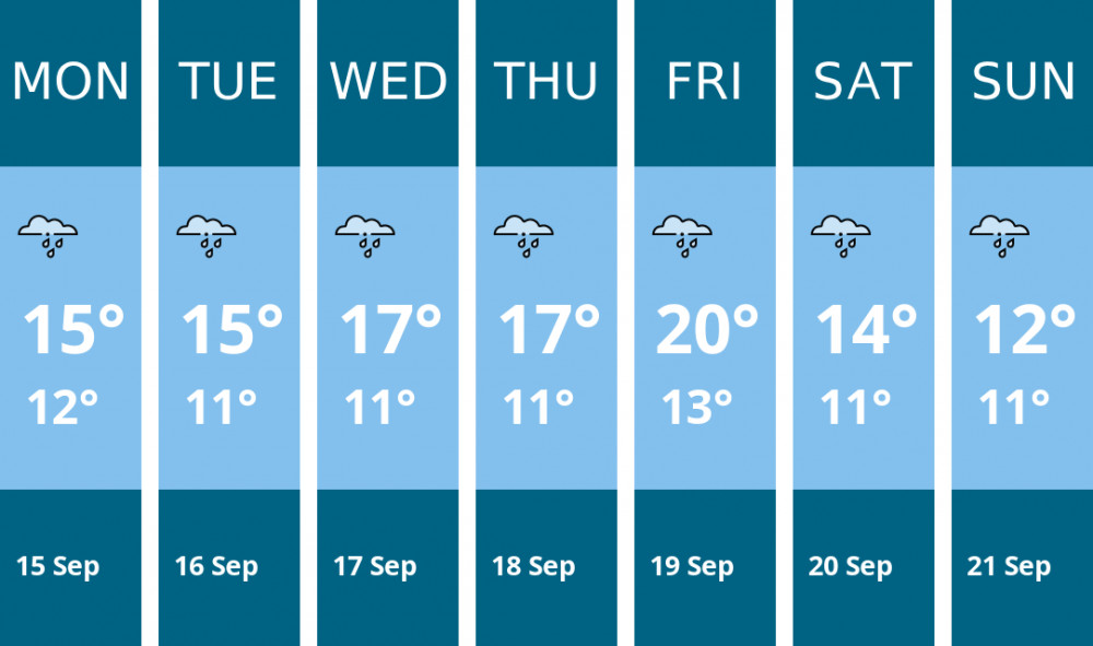 Here is this week's Macclesfield weather forecast provided by Mr Data