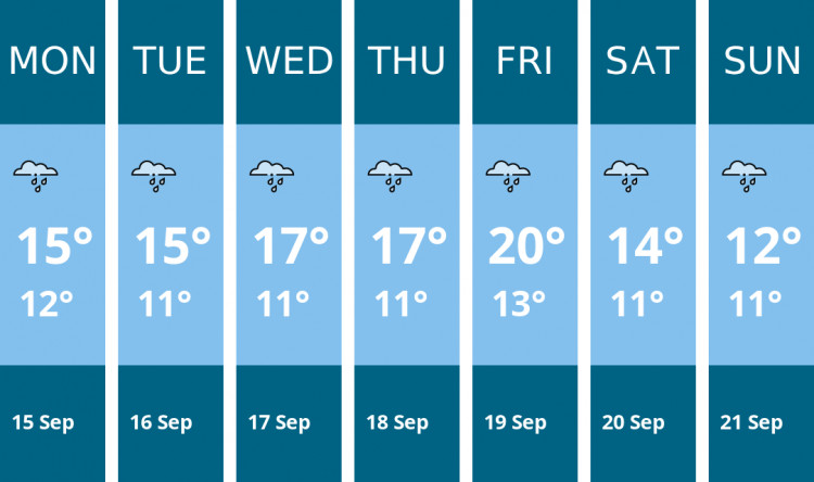 Here is this week's Macclesfield weather forecast provided by Mr Data