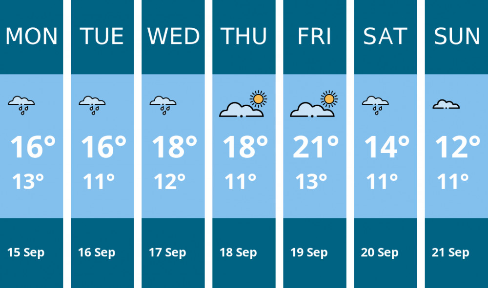 Here is this week's Sandbach weather forecast provided by Mr Data