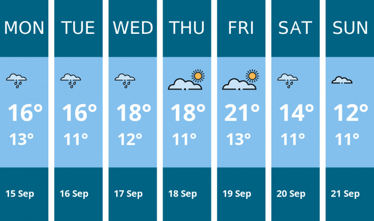 Here is this week's Sandbach weather forecast provided by Mr Data