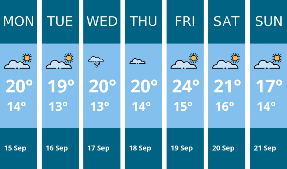 Here is this week's Ashby weather forecast provided by Mr Data Here is this week's Ashby weather forecast provided by Mr Data