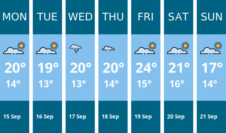 Here is this week's Ashby weather forecast provided by Mr Data