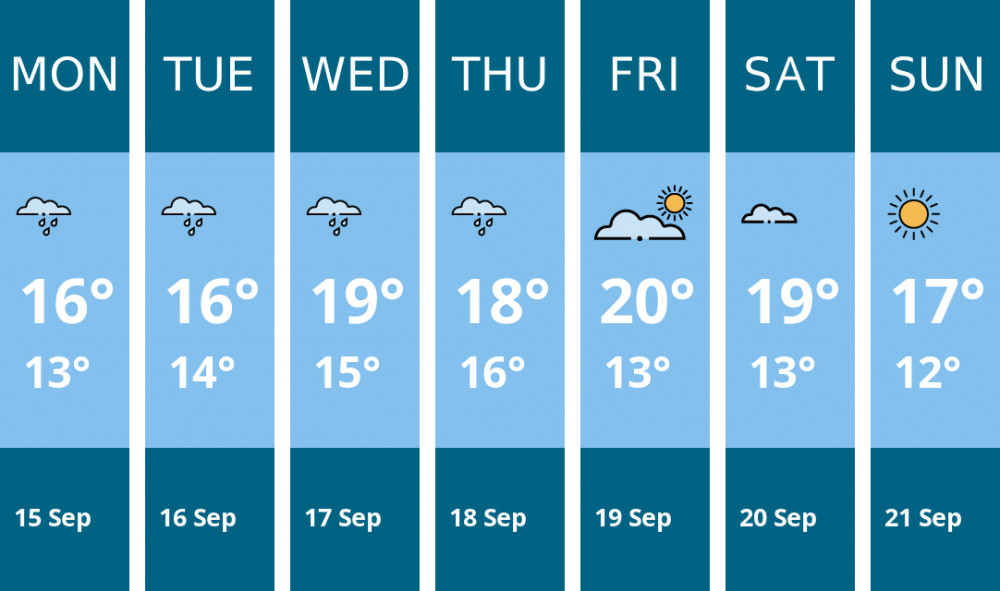 Here is this week's Penarth weather forecast provided by Mr Data