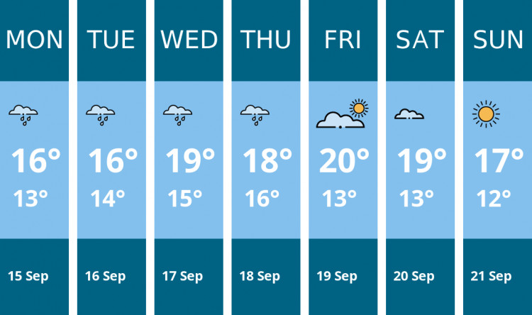 Here is this week's Penarth weather forecast provided by Mr Data