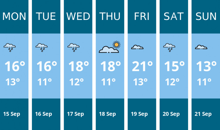 Here is this week's Crewe weather forecast provided by Mr Data