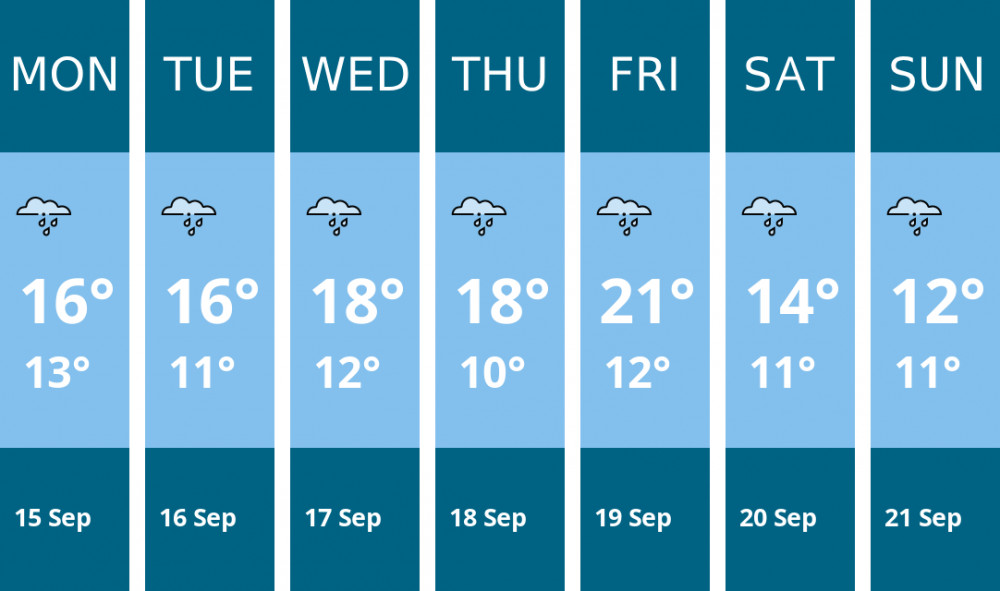 Here is this week's Wilmslow weather forecast provided by Mr Data Here is this week's Wilmslow weather forecast provided by Mr Data