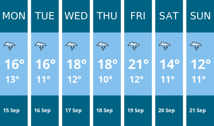 Here is this week's Wilmslow weather forecast provided by Mr Data