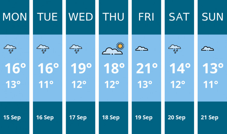 Here is this week's Stoke-on-trent weather forecast provided by Mr Data