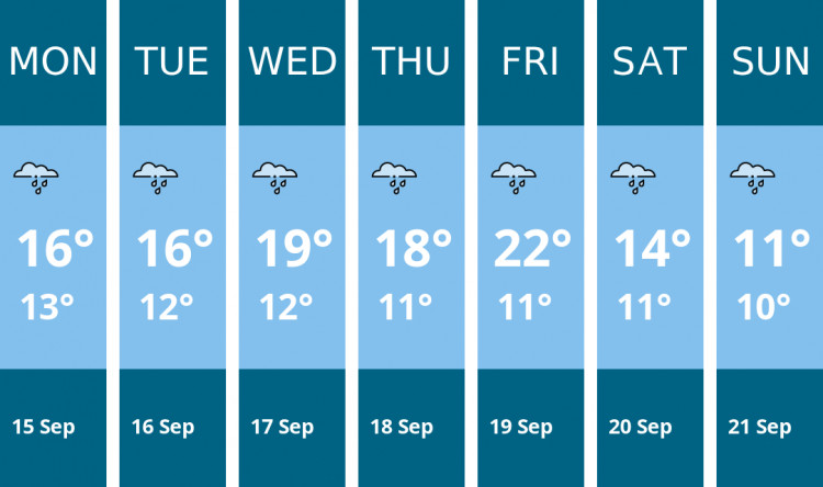 Here is this week's Stockport weather forecast provided by Mr Data