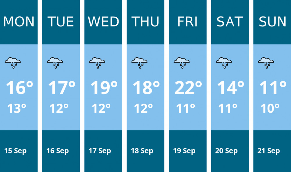 Here is this week's Manchester weather forecast provided by Mr Data