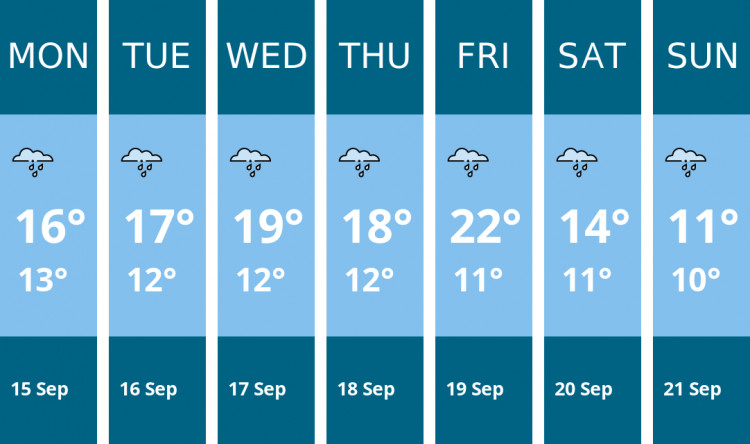 Here is this week's Manchester weather forecast provided by Mr Data
