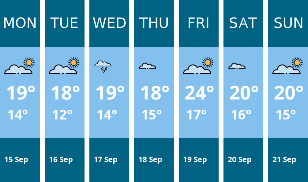 Here is this week's London weather forecast provided by Mr Data Here is this week's London weather forecast provided by Mr Data