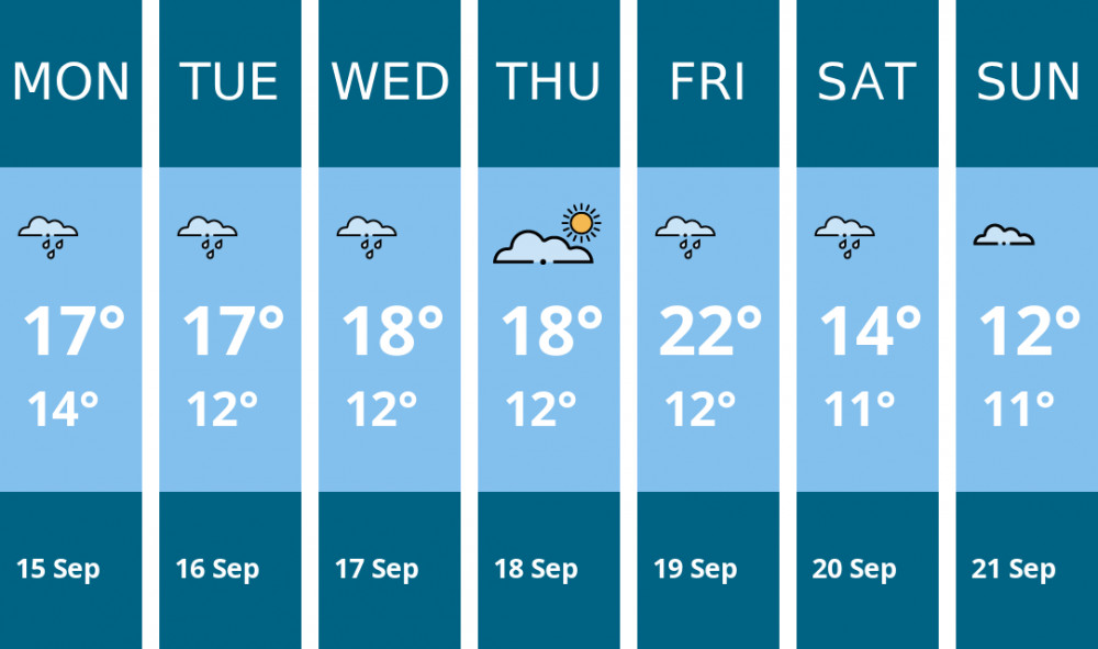 Here is this week's Chester weather forecast provided by Mr Data