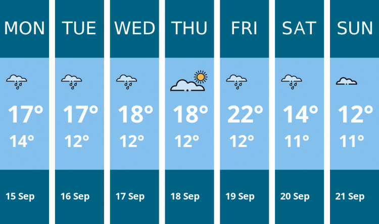 Here is this week's Chester weather forecast provided by Mr Data