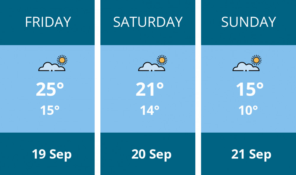 Here is this weekend Thurrock weather forecast provided by Mr Data