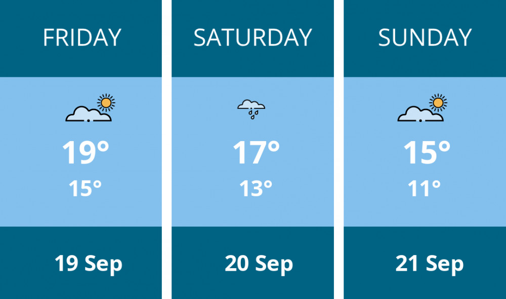 Here is this weekend Dorchester weather forecast provided by Mr Data Here is this weekend Dorchester weather forecast provided by Mr Data
