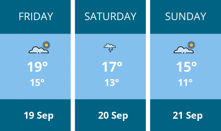 Here is this weekend Dorchester weather forecast provided by Mr Data