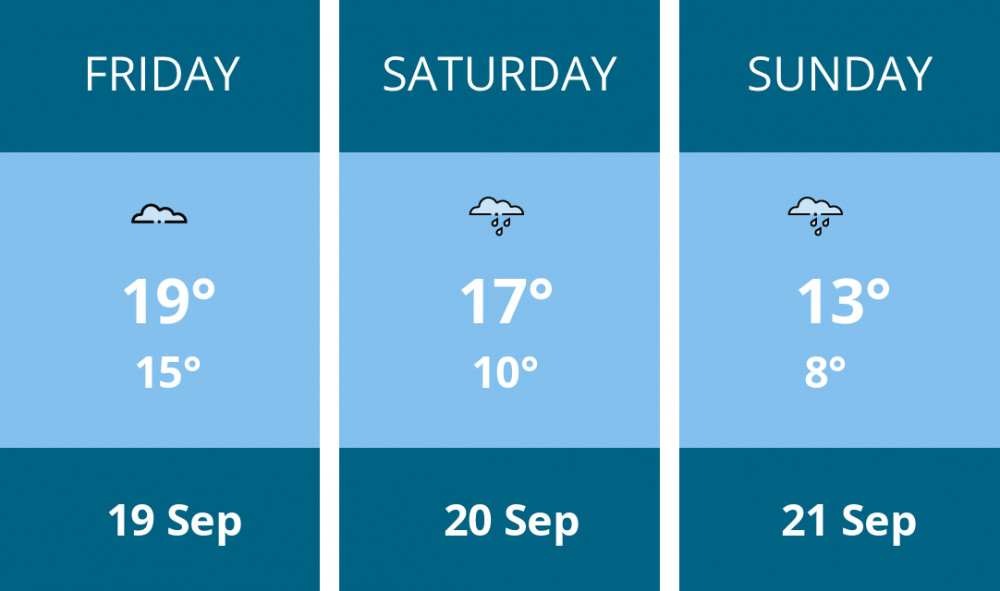Here is this weekend Biddulph weather forecast provided by Mr Data