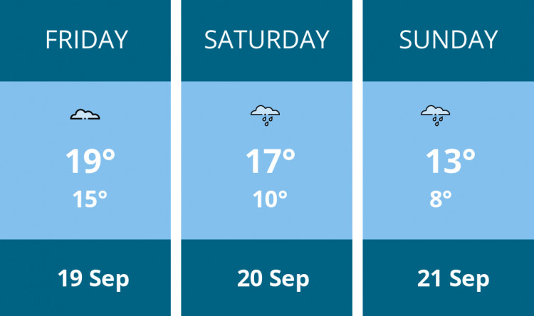 Here is this weekend Biddulph weather forecast provided by Mr Data