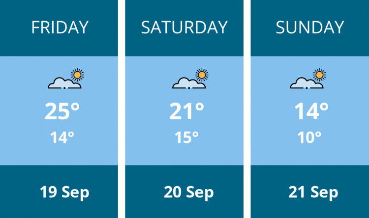 Here is this weekend Maldon weather forecast provided by Mr Data