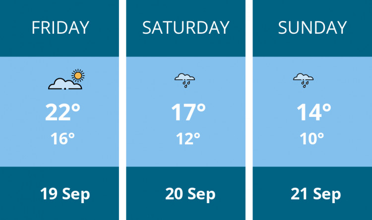 Here is this weekend Kingston weather forecast provided by Mr Data