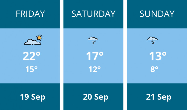Here is this weekend Oakham weather forecast provided by Mr Data