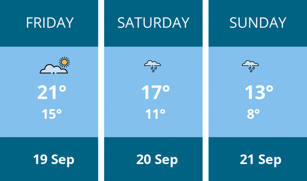 Here is this weekend Coalville weather forecast provided by Mr Data