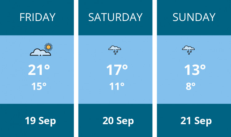 Here is this weekend Coalville weather forecast provided by Mr Data