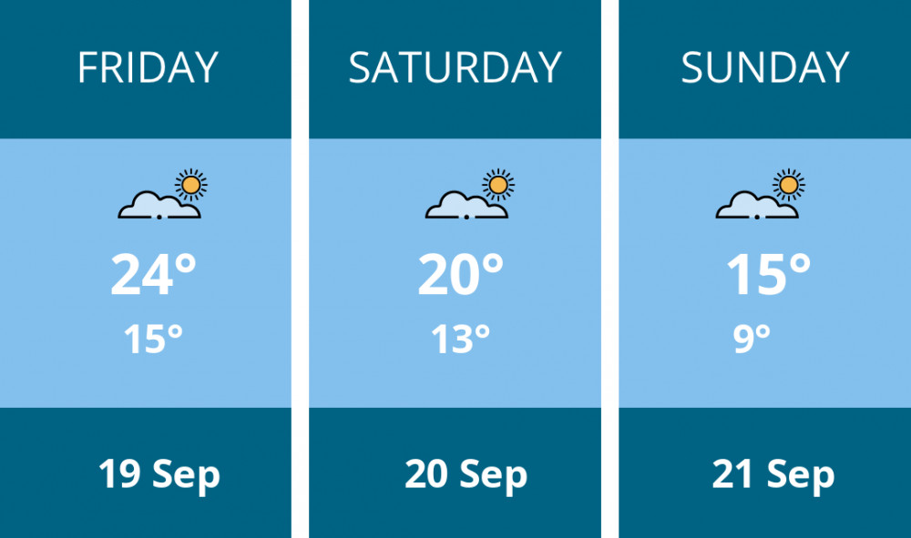 Here is this weekend Richmond weather forecast provided by Mr Data Here is this weekend Richmond weather forecast provided by Mr Data