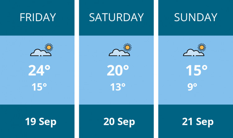 Here is this weekend Richmond weather forecast provided by Mr Data