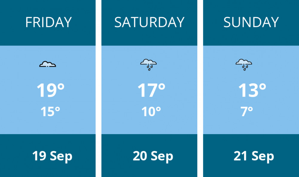 Here is this weekend Congleton weather forecast provided by Mr Data