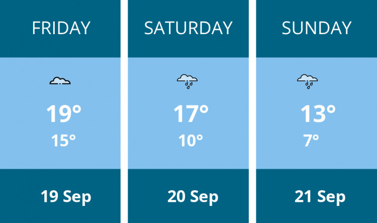 Here is this weekend Congleton weather forecast provided by Mr Data