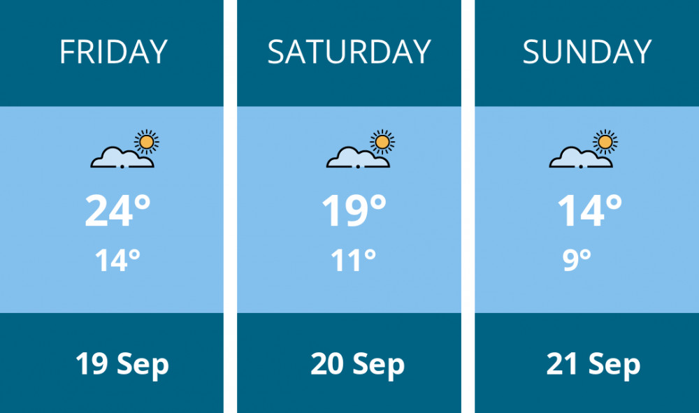 Here is this weekend Hitchin weather forecast provided by Mr Data
