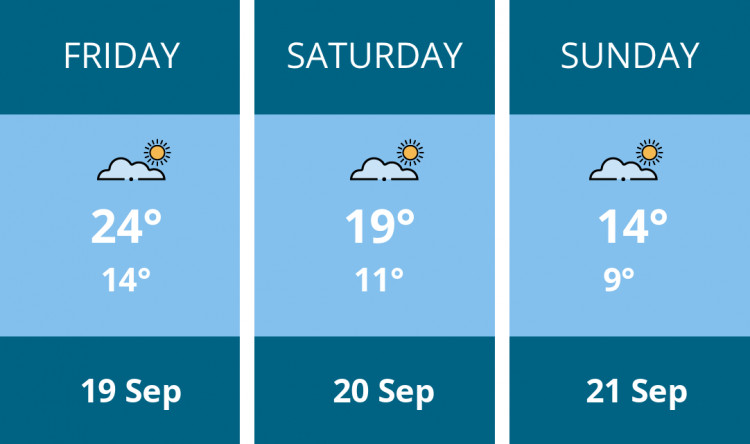Here is this weekend Hitchin weather forecast provided by Mr Data