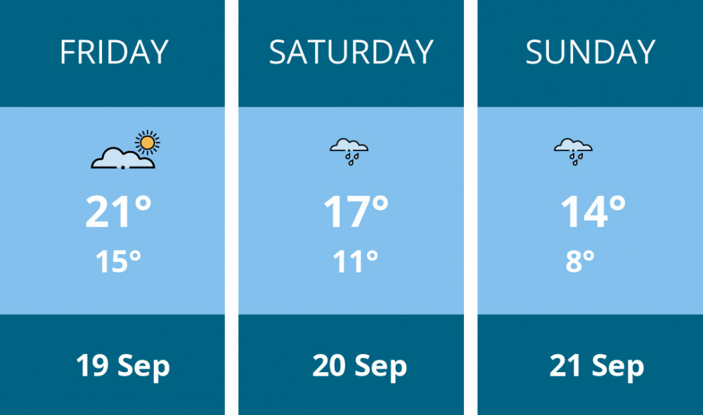 Here is this weekend Wells weather forecast provided by Mr Data