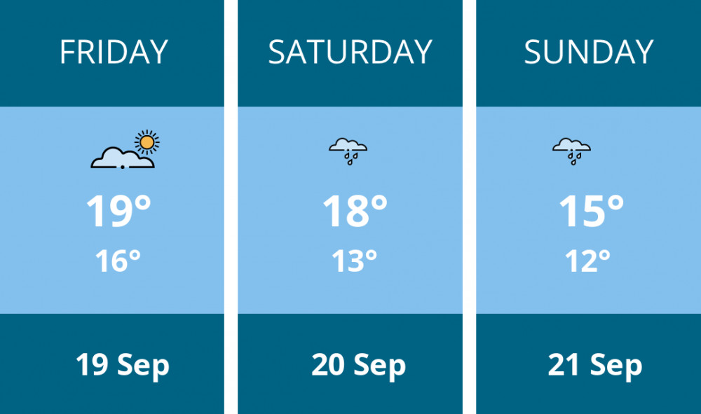 Here is this weekend Penarth weather forecast provided by Mr Data