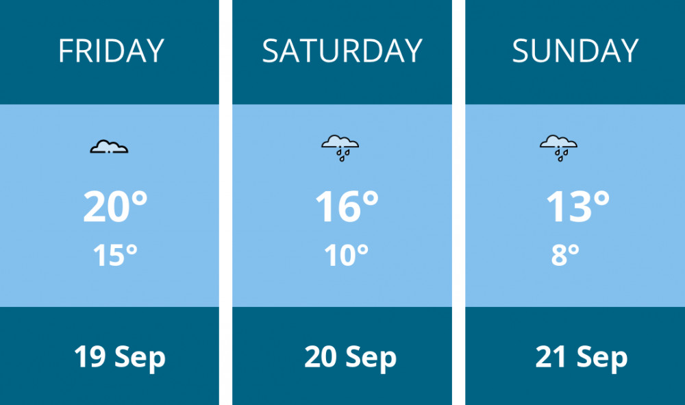 Here is this weekend Stoke-on-trent weather forecast provided by Mr Data