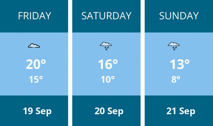 Here is this weekend Stoke-on-trent weather forecast provided by Mr Data