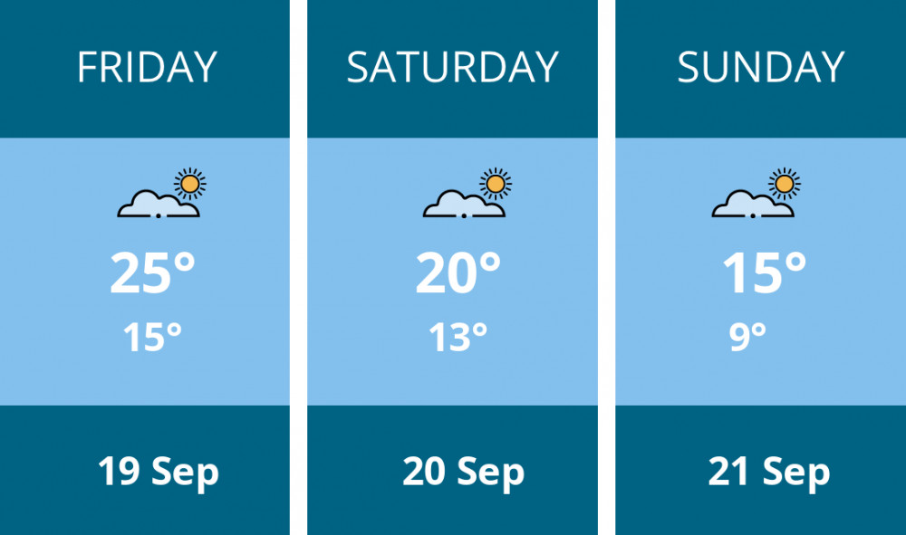 Here is this weekend London weather forecast provided by Mr Data
