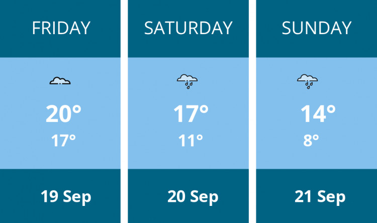 Here is this weekend Chester weather forecast provided by Mr Data