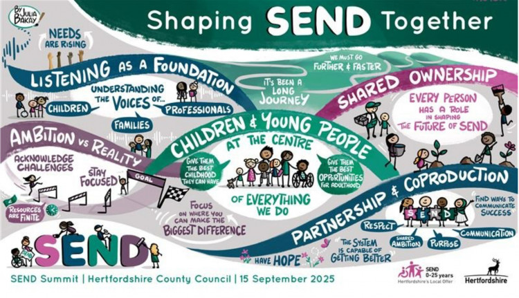 Send Summit Keynote Illustration. Supplied by Hertfordshire County Council/ Live Illustration by Julia Bakay